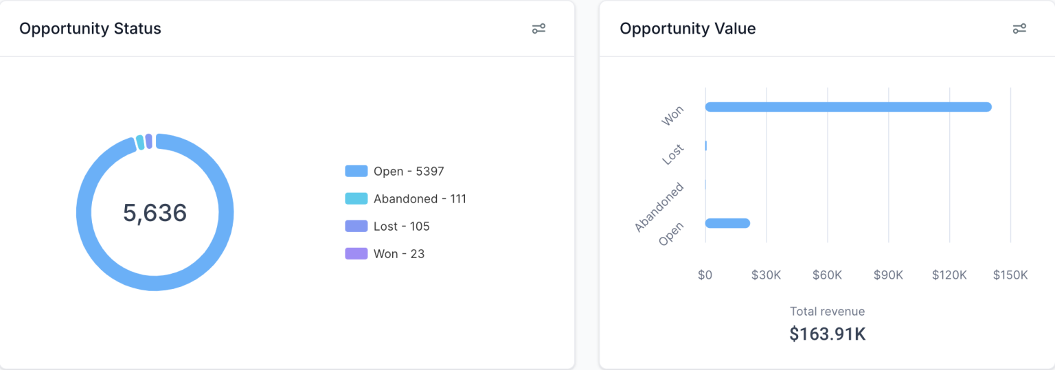 ModFXMedia client results dashboard 13